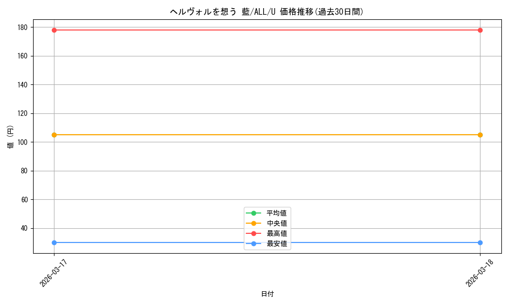 card_4855951_series_4881468_rarity_557246_graph