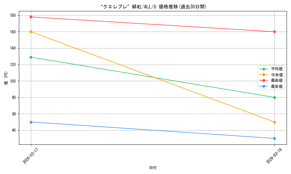 card_4855960_series_4881468_rarity_557246_graph