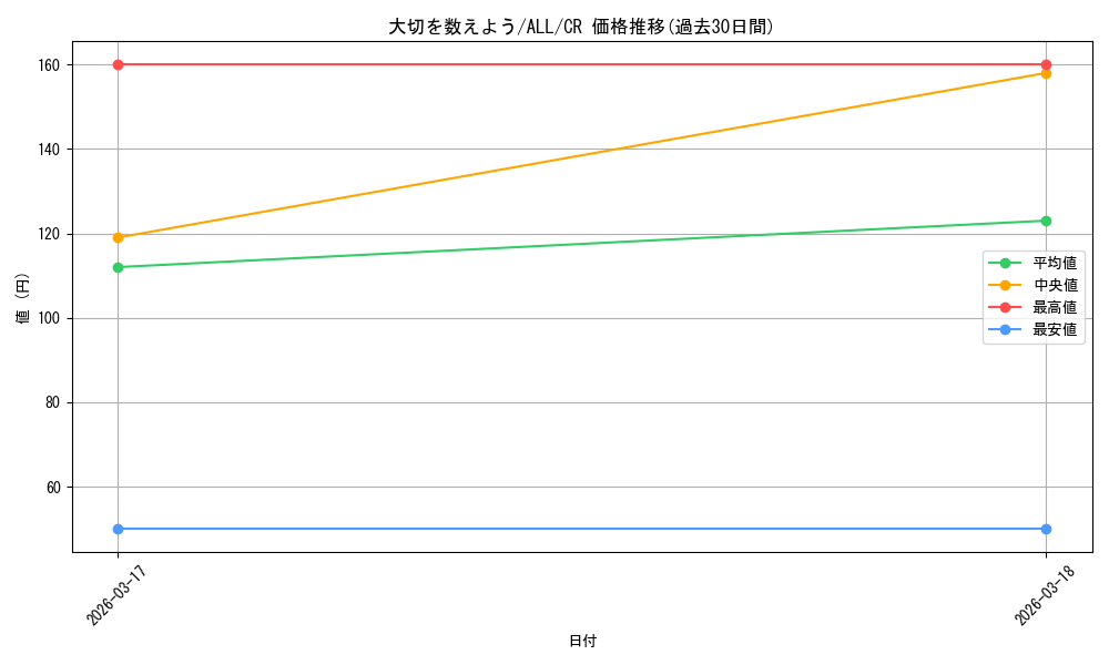 card_4855967_series_4881468_rarity_557250_graph