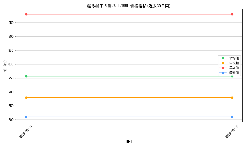 card_4855969_series_4881468_rarity_557086_graph