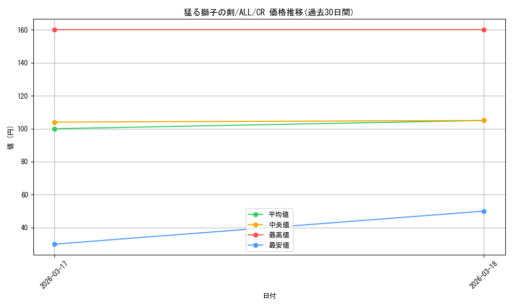 card_4855969_series_4881468_rarity_557250_graph