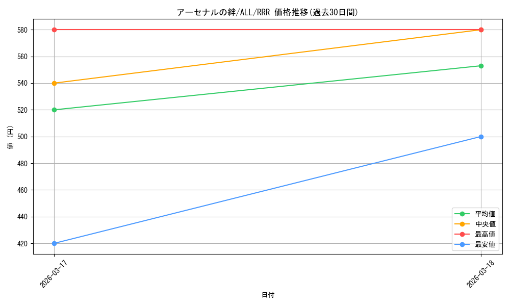 card_4855971_series_4881468_rarity_557086_graph