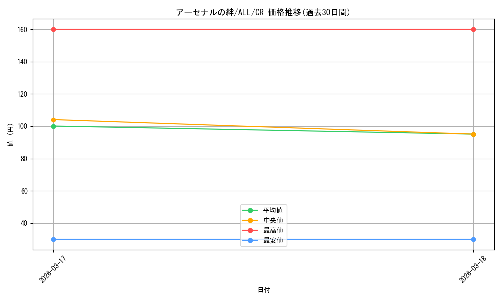 card_4855971_series_4881468_rarity_557250_graph