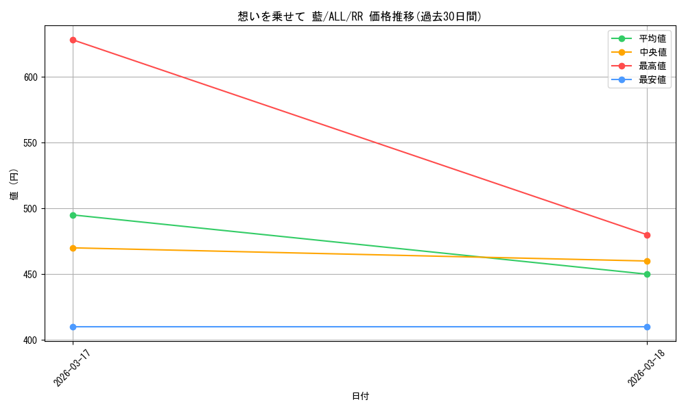 card_4855973_series_4881468_rarity_557275_graph