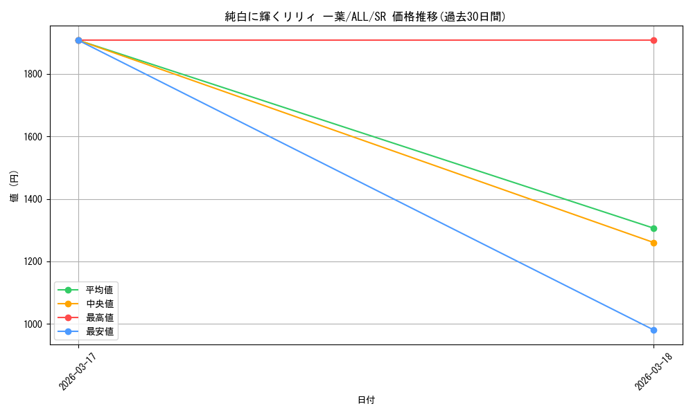 card_4855976_series_4881468_rarity_557104_graph