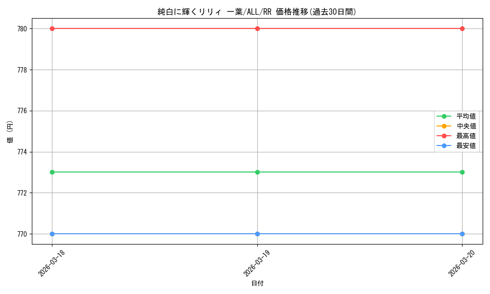 card_4855976_series_4881468_rarity_557275_graph