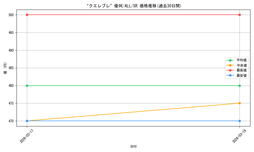 card_4855982_series_4881468_rarity_557104_graph