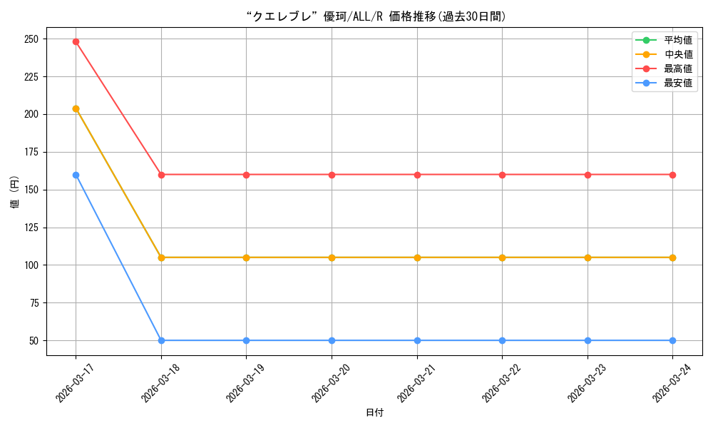 card_4855982_series_4881468_rarity_557285_graph