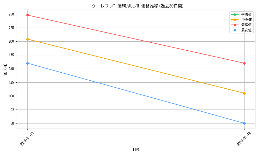 card_4855982_series_4881468_rarity_557285_graph