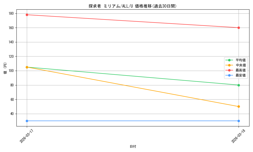 card_4855999_series_4881468_rarity_557246_graph