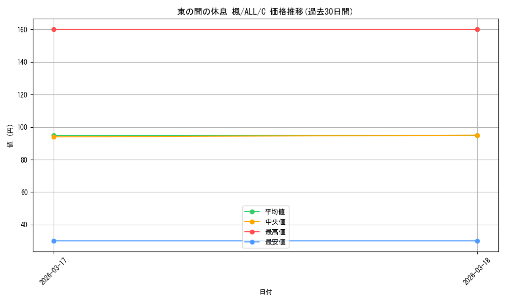 card_4856002_series_4881468_rarity_557243_graph