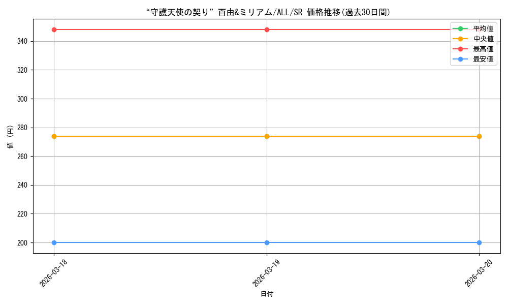 card_4856004_series_4881468_rarity_557104_graph