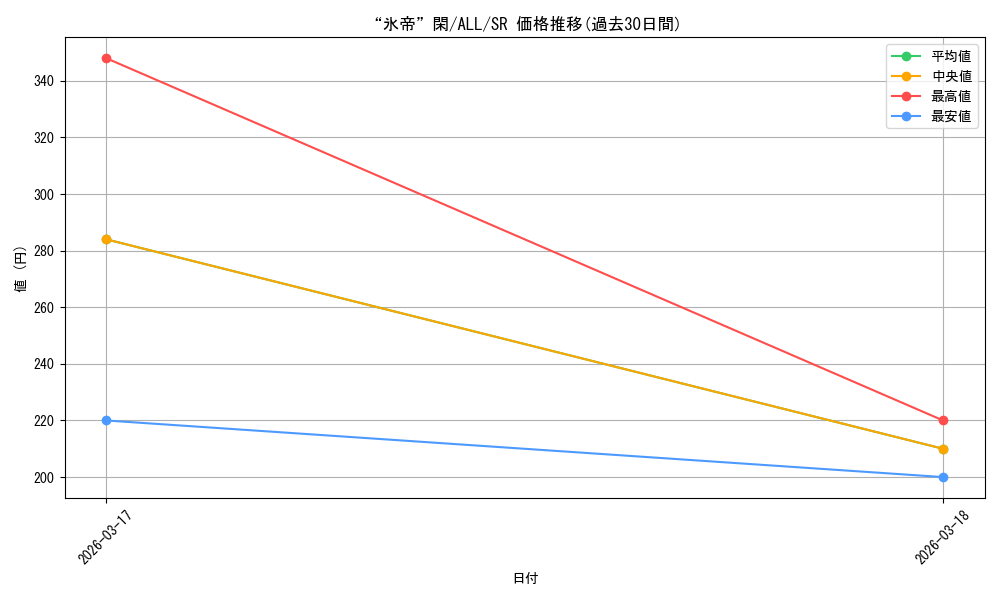 card_4856006_series_4881468_rarity_557104_graph