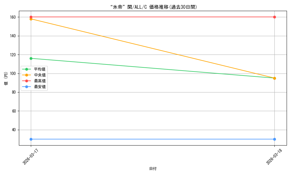card_4856006_series_4881468_rarity_557243_graph