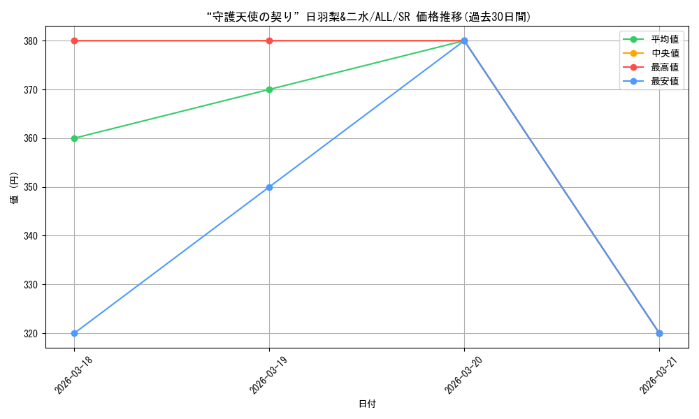 card_4856010_series_4881468_rarity_557104_graph