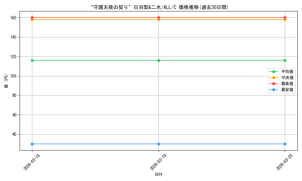 card_4856010_series_4881468_rarity_557243_graph