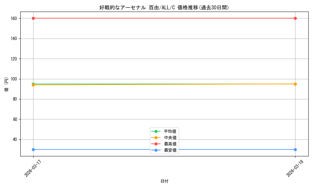 card_4856012_series_4881468_rarity_557243_graph