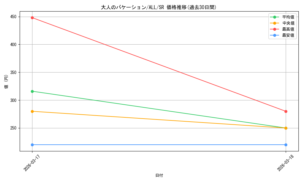 card_4856014_series_4881468_rarity_557104_graph