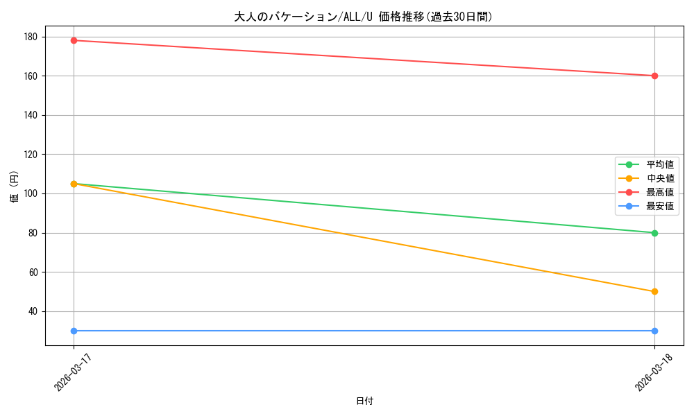 card_4856014_series_4881468_rarity_557246_graph