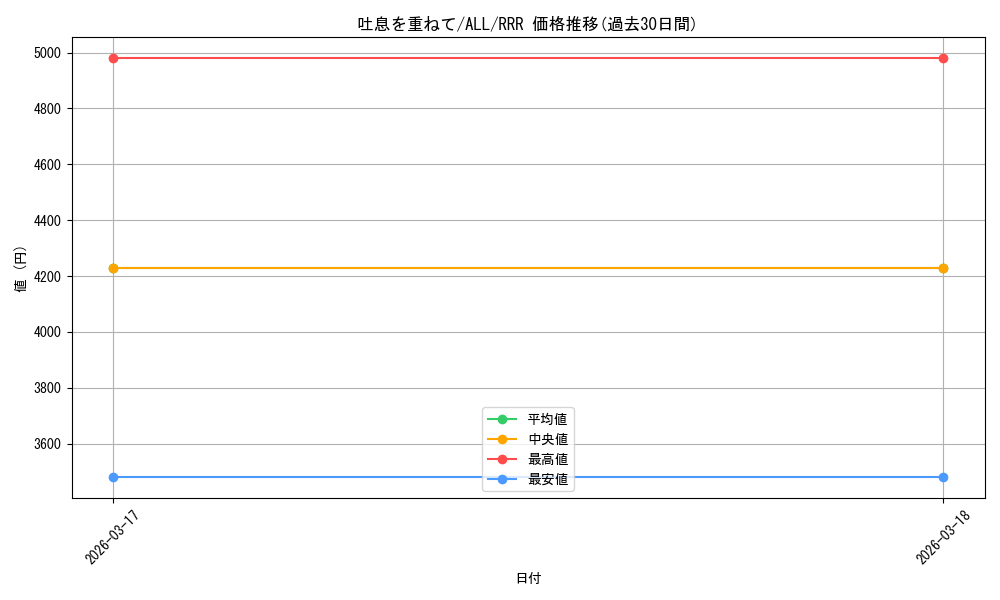card_4856017_series_4881468_rarity_557086_graph