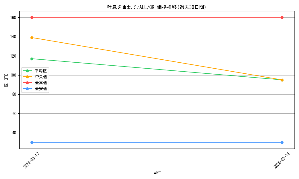 card_4856017_series_4881468_rarity_557250_graph