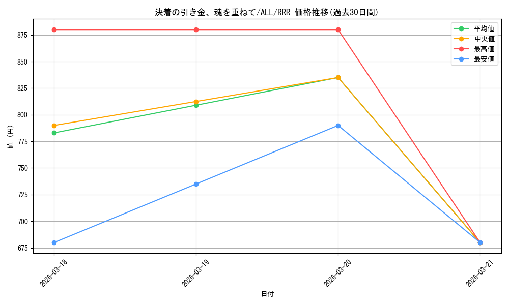 card_4856018_series_4881468_rarity_557086_graph