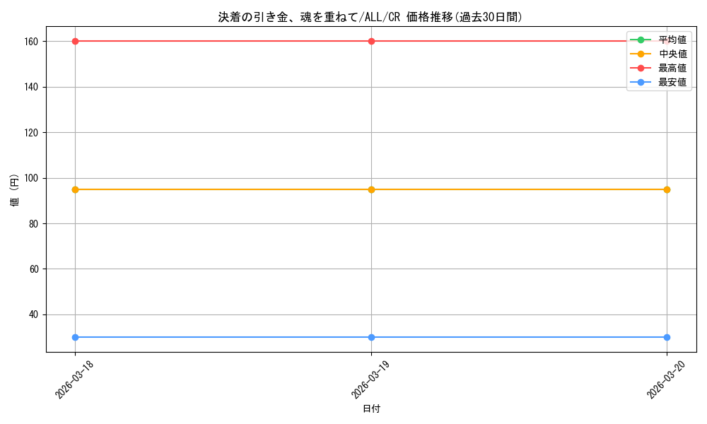 card_4856018_series_4881468_rarity_557250_graph