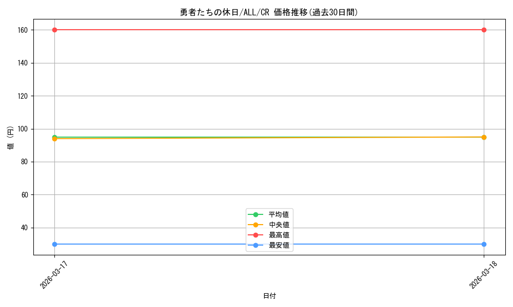 card_4856020_series_4881468_rarity_557250_graph