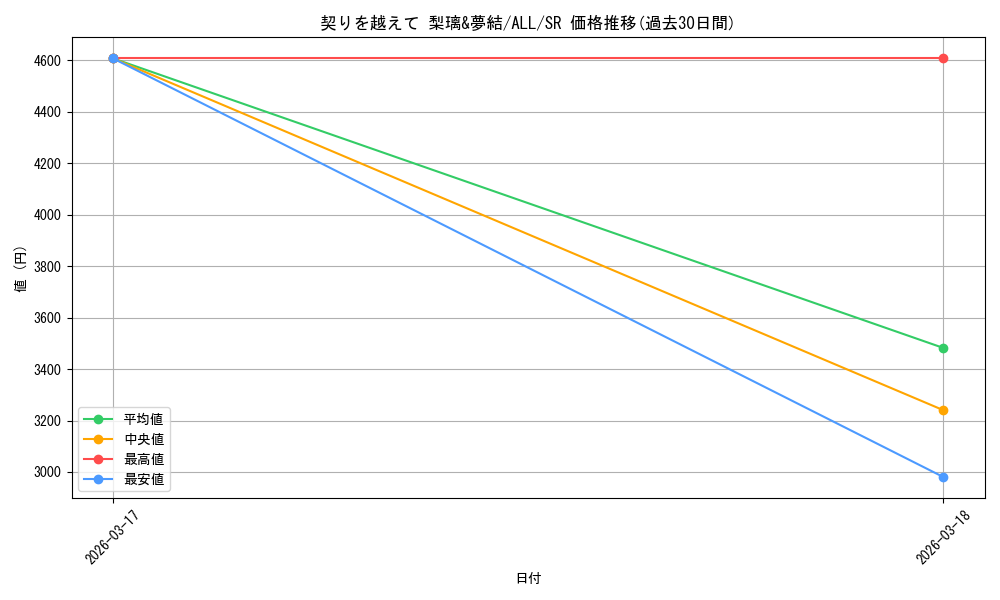 card_4856022_series_4881468_rarity_557104_graph