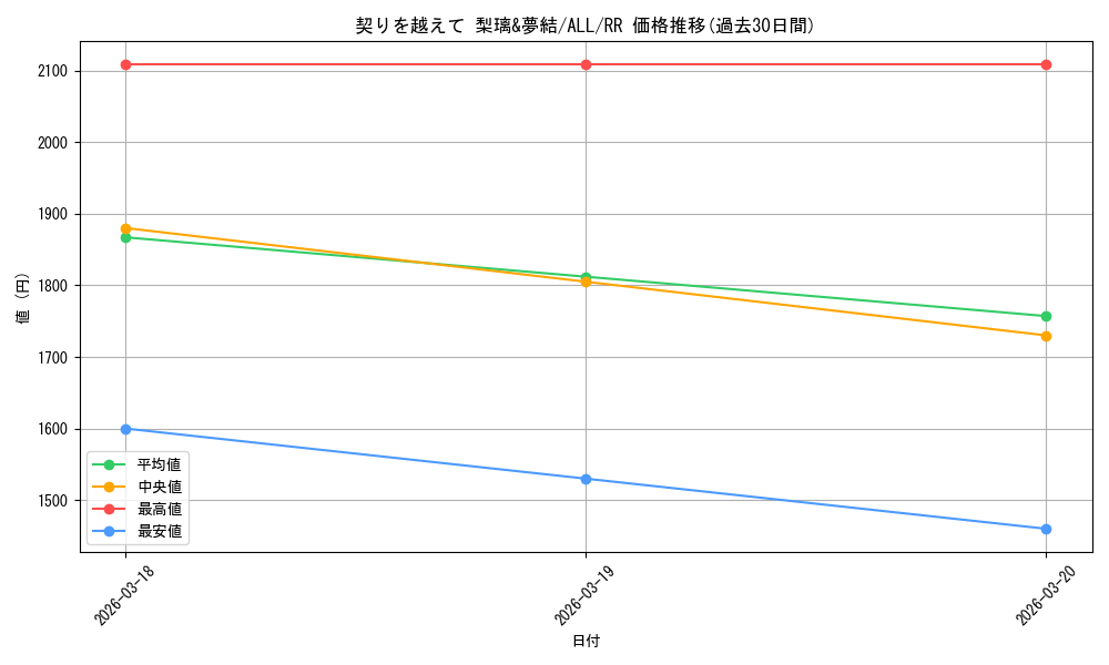 card_4856022_series_4881468_rarity_557275_graph