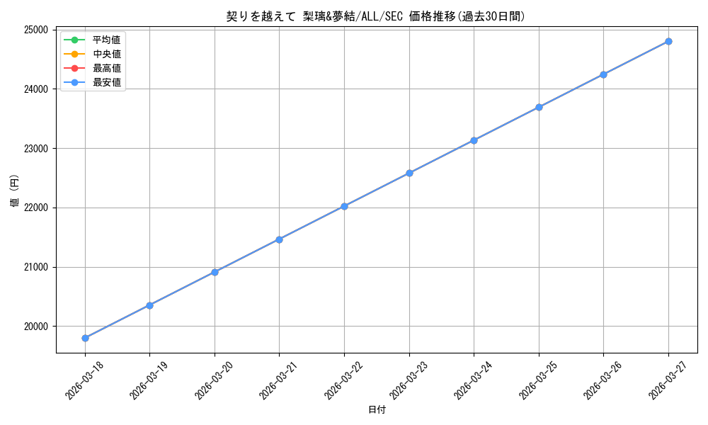 card_4856022_series_4881468_rarity_559462_graph