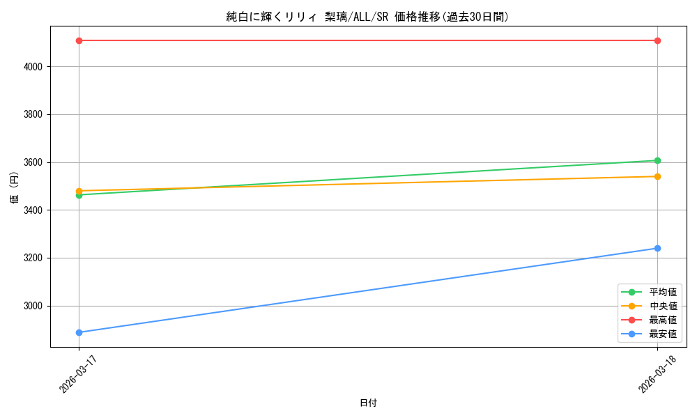card_4856025_series_4881468_rarity_557104_graph