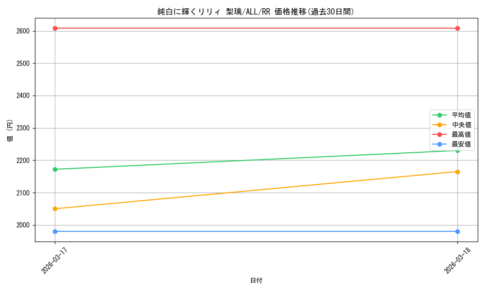 card_4856025_series_4881468_rarity_557275_graph