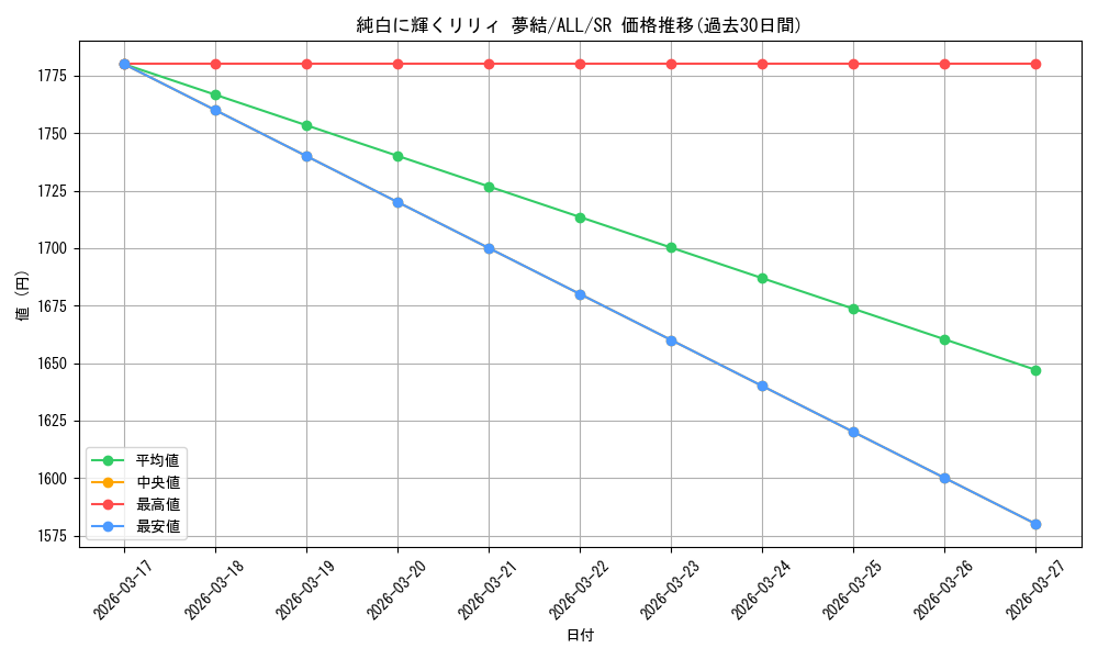 card_4856029_series_4881468_rarity_557104_graph