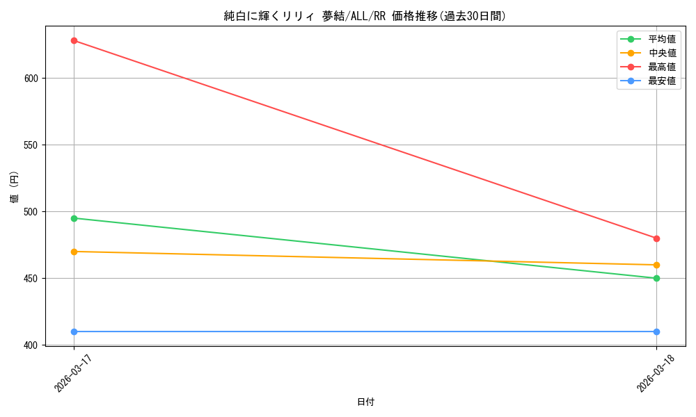 card_4856029_series_4881468_rarity_557275_graph