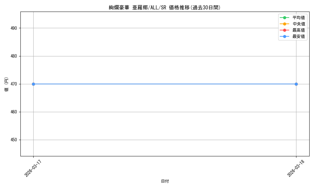 card_4856032_series_4881468_rarity_557104_graph