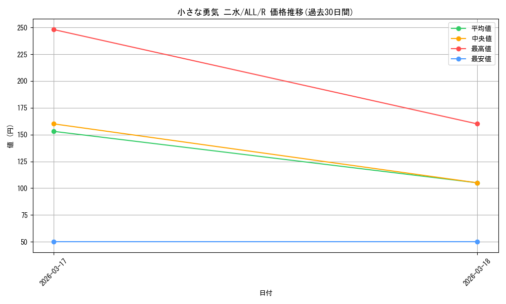 card_4856034_series_4881468_rarity_557285_graph