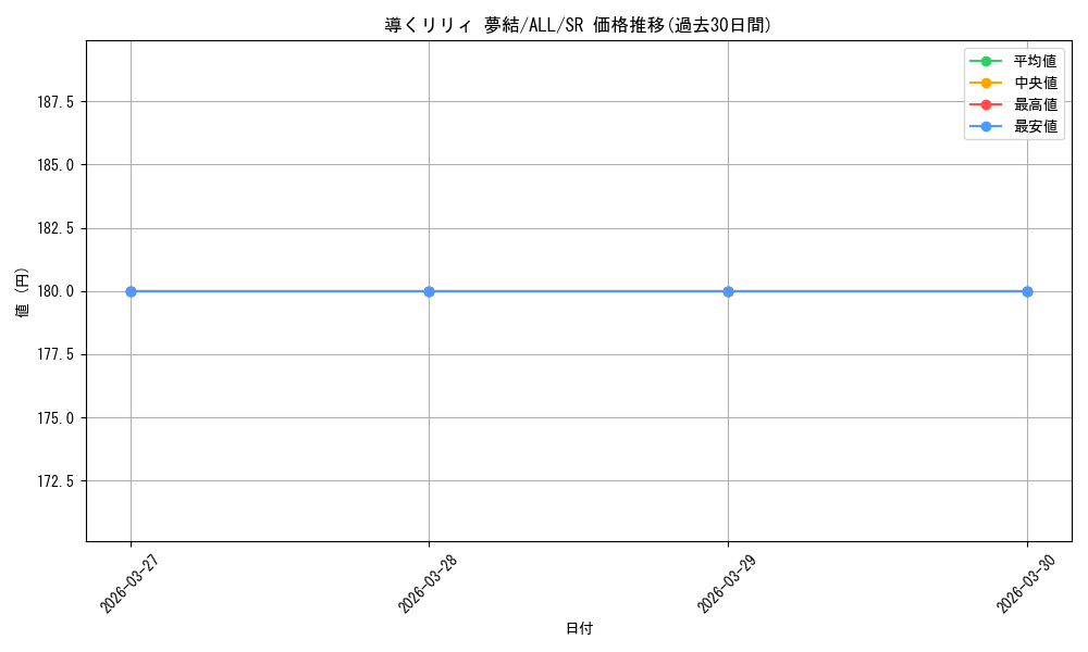 card_4856039_series_4881468_rarity_557104_graph
