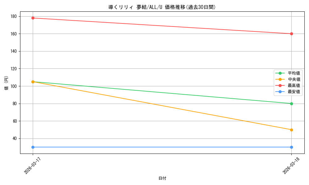 card_4856039_series_4881468_rarity_557246_graph