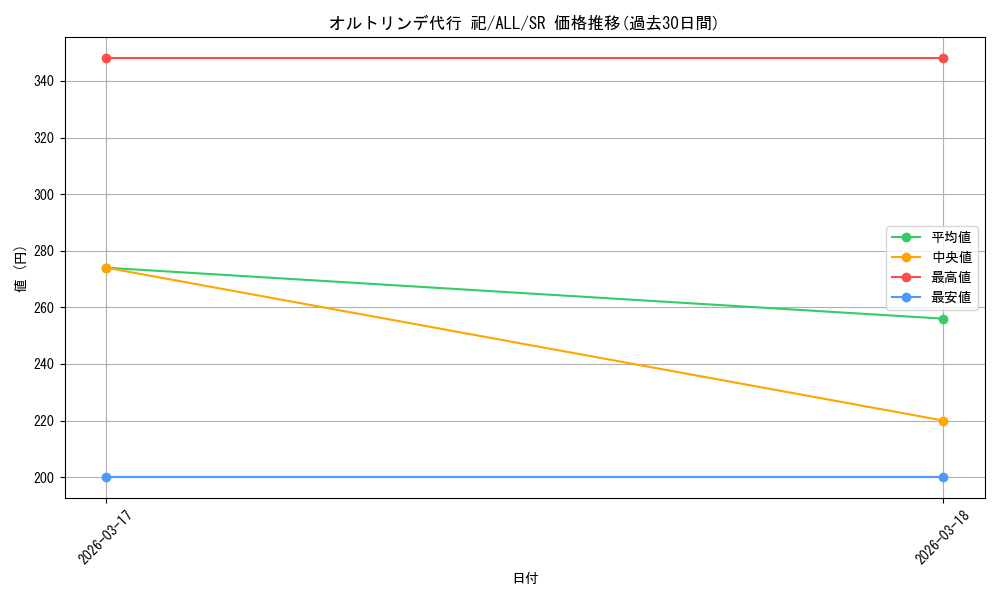 card_4856041_series_4881468_rarity_557104_graph