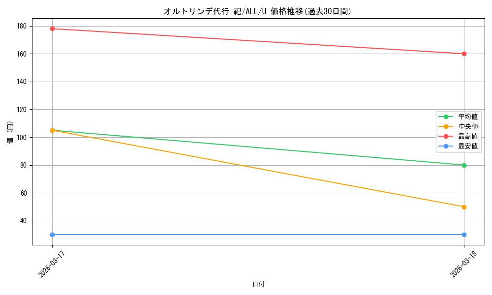 card_4856041_series_4881468_rarity_557246_graph
