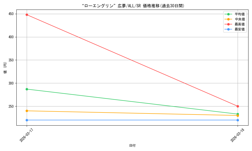card_4856043_series_4881468_rarity_557104_graph