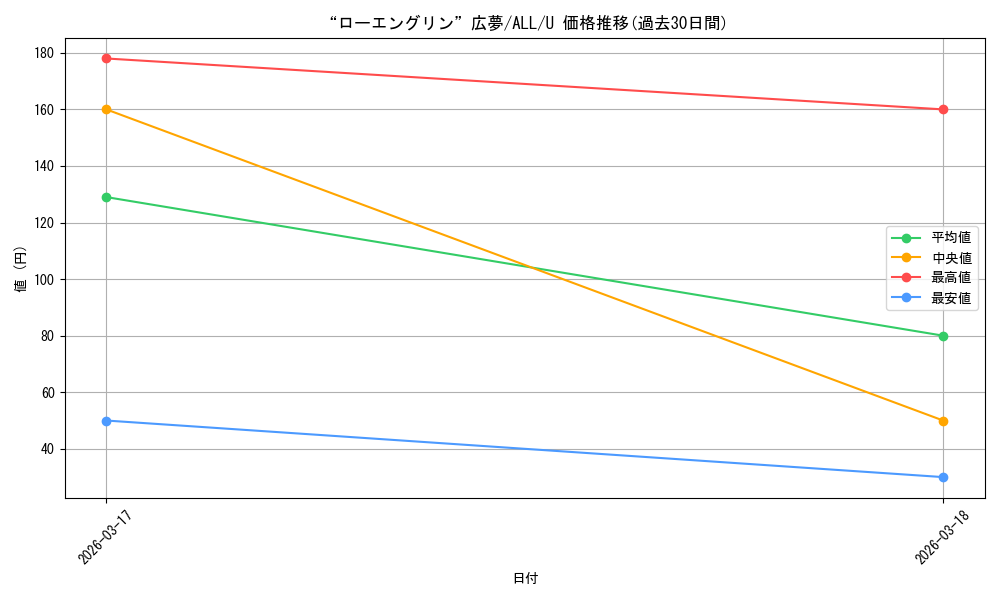 card_4856043_series_4881468_rarity_557246_graph