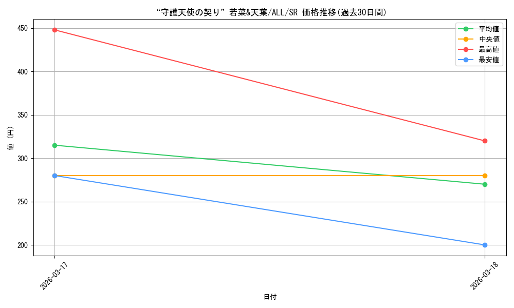 card_4856045_series_4881468_rarity_557104_graph