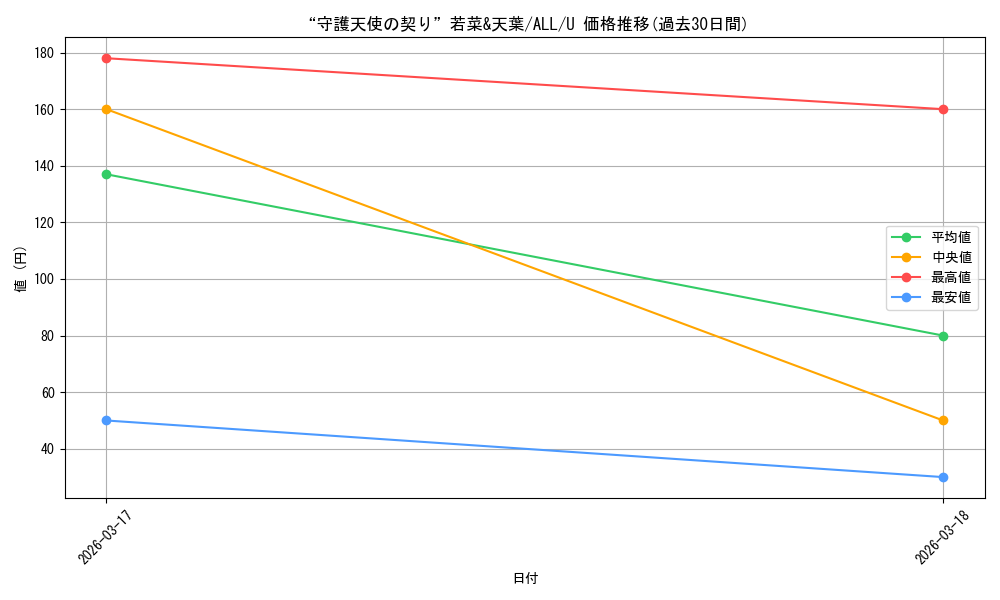 card_4856045_series_4881468_rarity_557246_graph