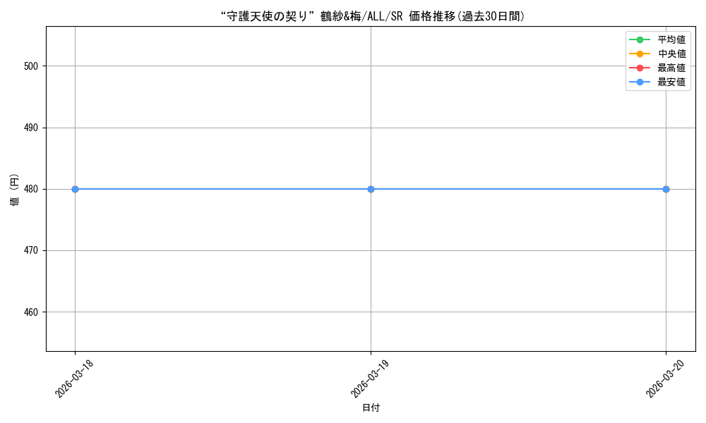 card_4856047_series_4881468_rarity_557104_graph