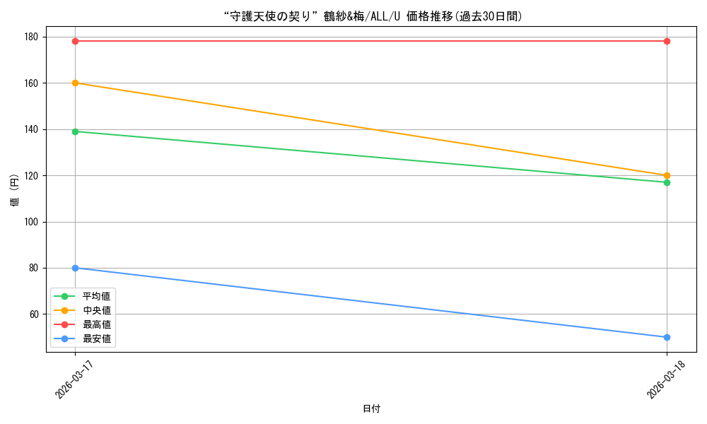 card_4856047_series_4881468_rarity_557246_graph