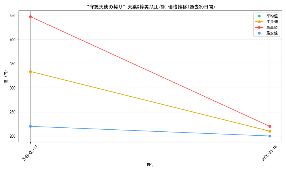 card_4856049_series_4881468_rarity_557104_graph