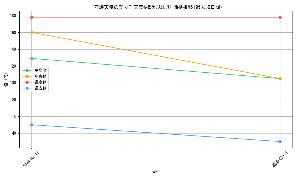 card_4856049_series_4881468_rarity_557246_graph