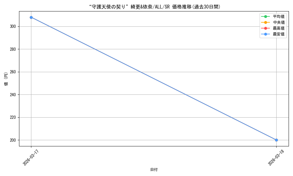 card_4856051_series_4881468_rarity_557104_graph